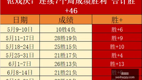 乌兹超22_00焦点战百家乐胜率：特尔梅兹索格迪纳吉，老杨独家预测